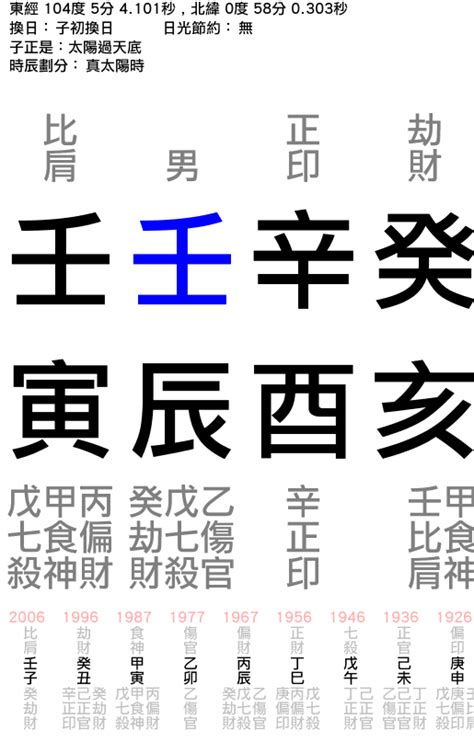 李光耀 八字